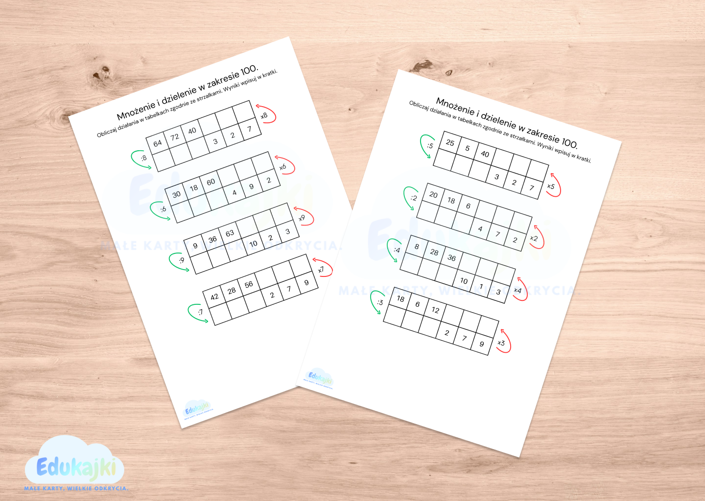 Karta pracy tabelki mnożenie i dzielenie w zakresie 100.